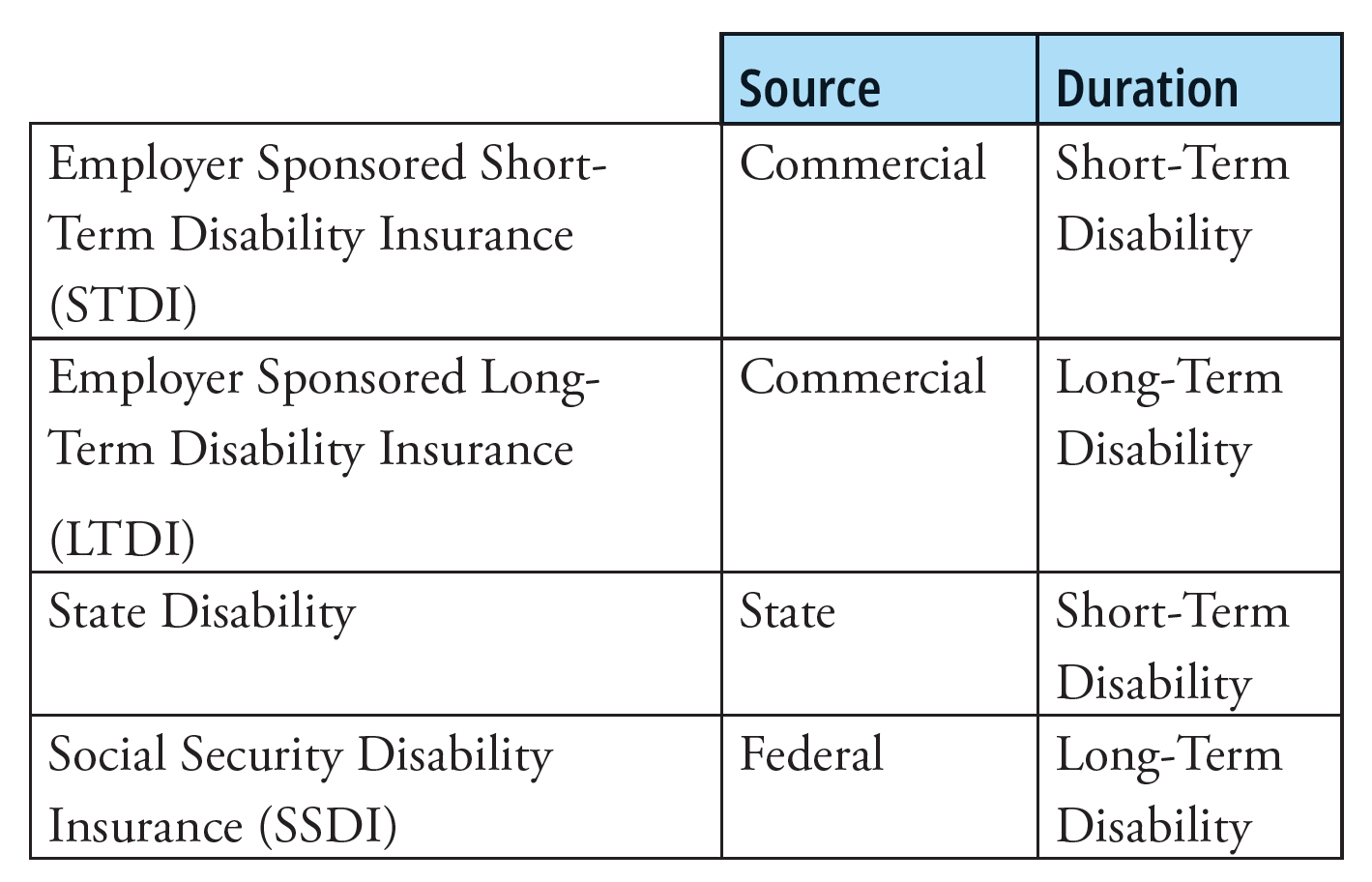 Disability Income Chart – Andy Chu, Esq.